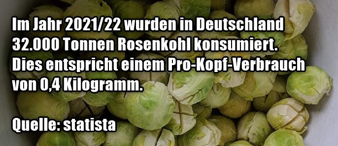 Statistik über Rosenkohl-Verzehr