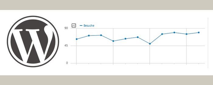 Statistik: Wieviele Besucher hat ein Blog?